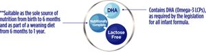aptamil lactose free side effects