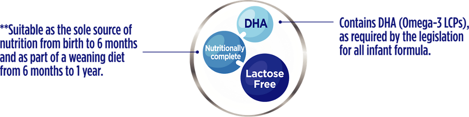 Aptamil Lactose Free Baby Milk Aptaclub