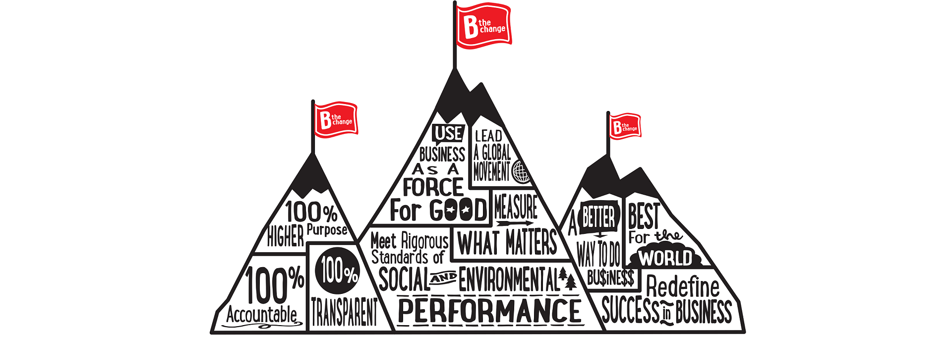 Danone B The Change illustration Danone B The Change illustration