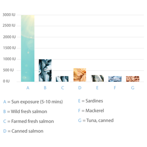 Vitamin D In Pregnancy