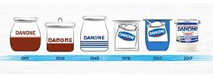Evolution chronologique des pots de yaourts Danone de 1919 à 2017