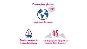 Chiffres clés sur evian - infographie
