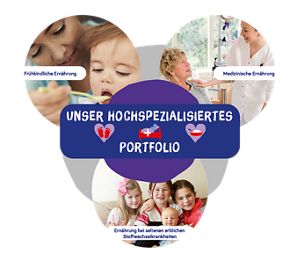 Unser hochspezialisiertes Portfolio produktportfolio-specialized-nutrition