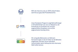 Nutri Score und gesunde Lebensmittel