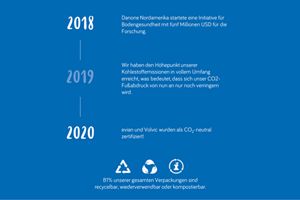 Verpackungsmüll reduzieren