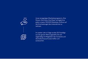 Das Danone Mitarbeiterprogramm One Person, One Voice, One Share