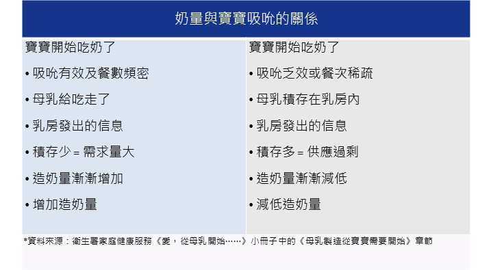 越過授乳的最大挫敗 奶量不夠